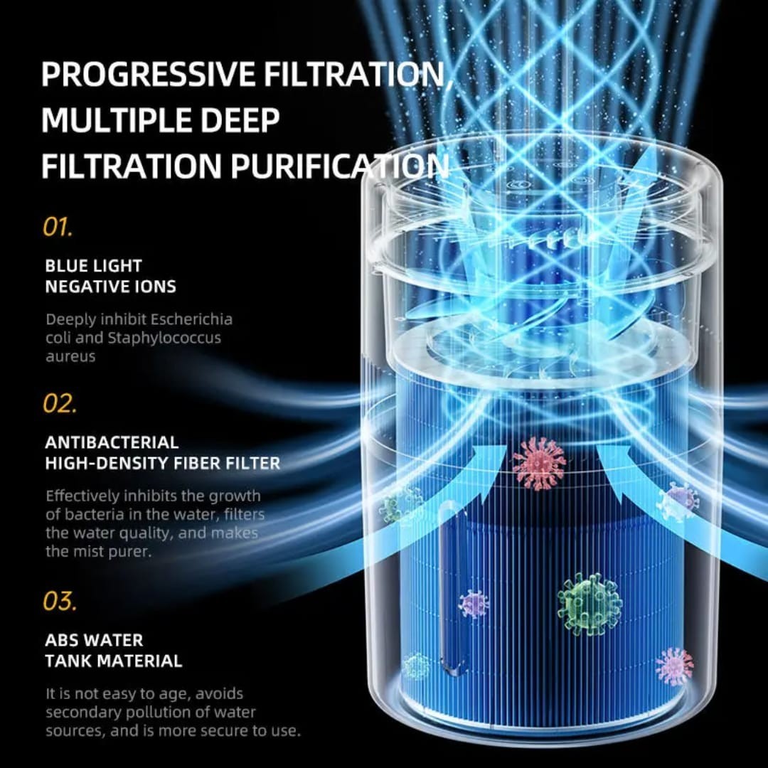 4L Mechanical Humidifier