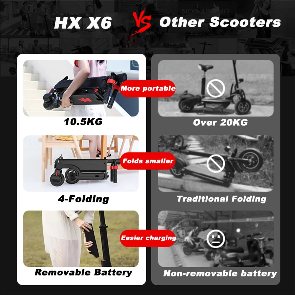HX X6 Electric Scooter Adult 350W 7.5AH 36V 25KM/H Foldable Electric Kick E Scooter 5.5 inch Wheel EScooter For Adult Children