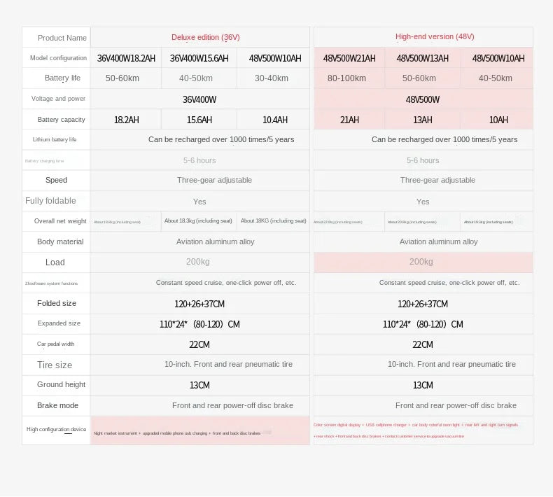 folding electric scooter under 500