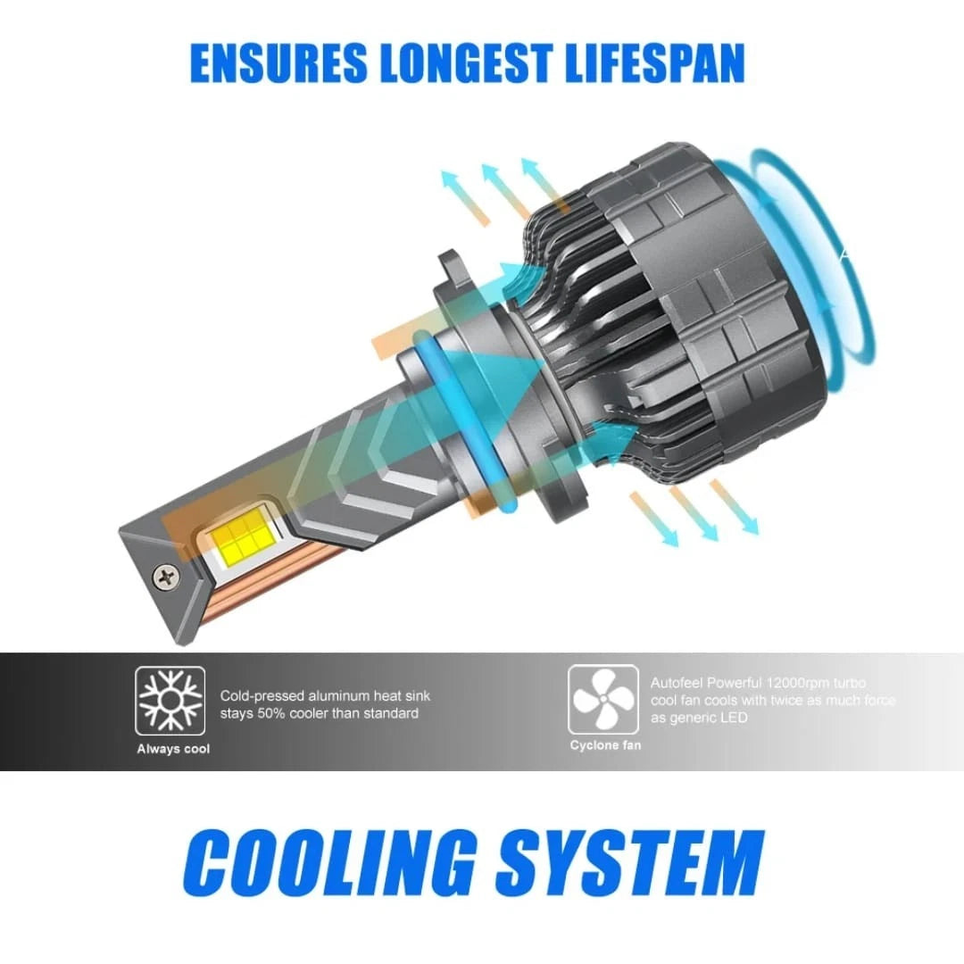 H8 H9 H11 LED Headlight Bulbs